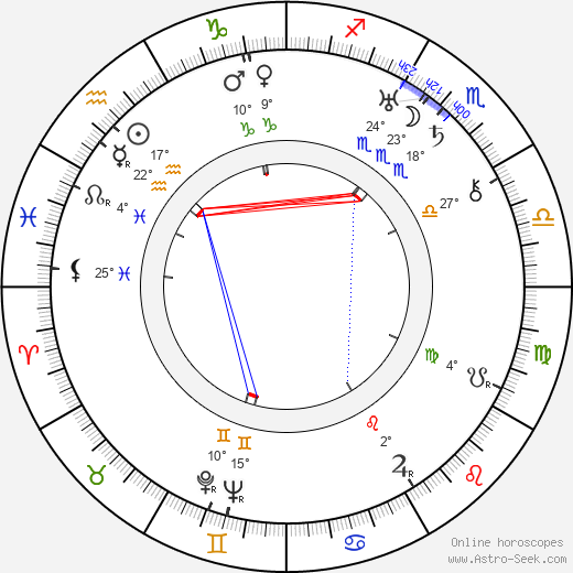 Jay Wilsey birth chart, biography, wikipedia 2024, 2025