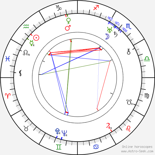 Jay Wilsey birth chart, Jay Wilsey astro natal horoscope, astrology