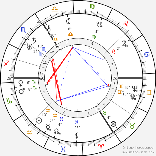 Johannes Urzidil birth chart, biography, wikipedia 2023, 2024