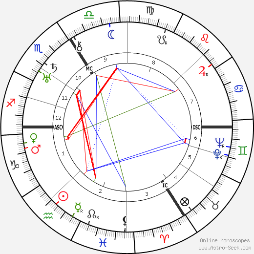 Johannes Urzidil birth chart, Johannes Urzidil astro natal horoscope, astrology