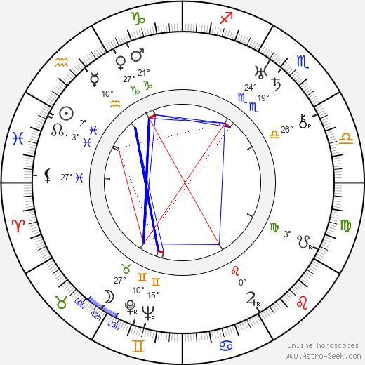 Karel Josef Beneš birth chart, biography, wikipedia 2024, 2025