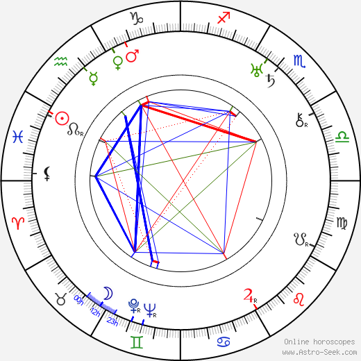 Karel Josef Beneš birth chart, Karel Josef Beneš astro natal horoscope, astrology