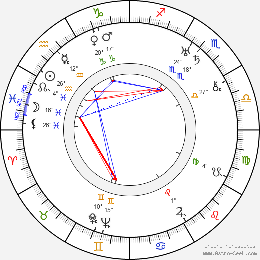 Lasse Wager birth chart, biography, wikipedia 2023, 2024