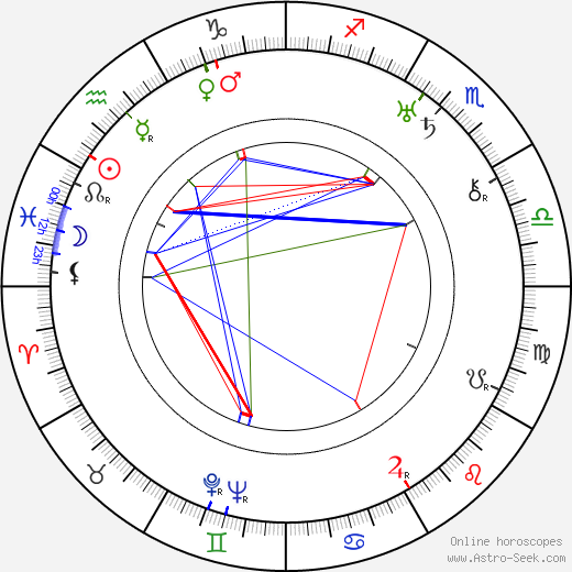 Lasse Wager birth chart, Lasse Wager astro natal horoscope, astrology