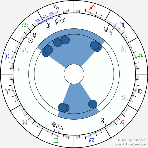 Miroslav Cikán wikipedia, horoscope, astrology, instagram