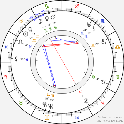 Miroslav Cikán birth chart, biography, wikipedia 2024, 2025