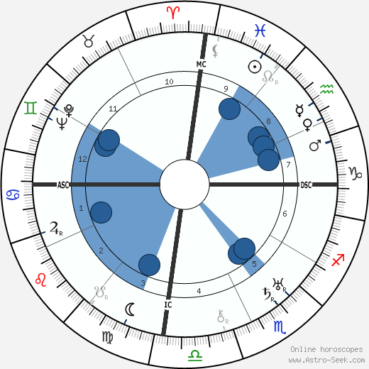 Morarjee Desai wikipedia, horoscope, astrology, instagram