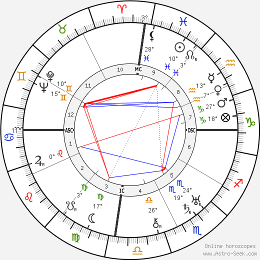 Morarjee Desai birth chart, biography, wikipedia 2024, 2025