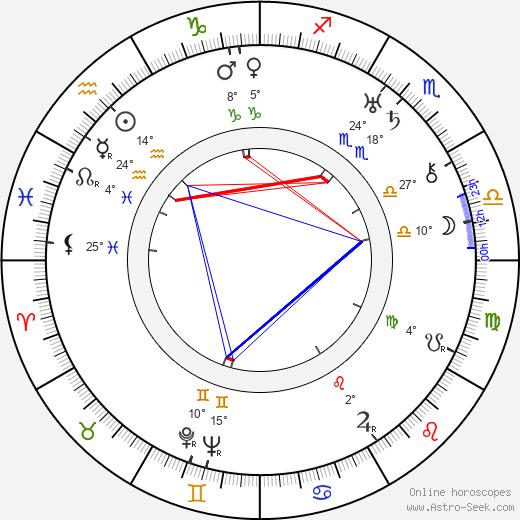 Mutz Greenbaum birth chart, biography, wikipedia 2024, 2025