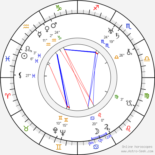 Olga Vojanová birth chart, biography, wikipedia 2024, 2025