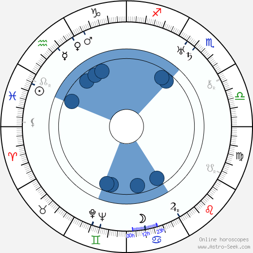 Richard Thorpe Oroscopo, astrologia, Segno, zodiac, Data di nascita, instagram