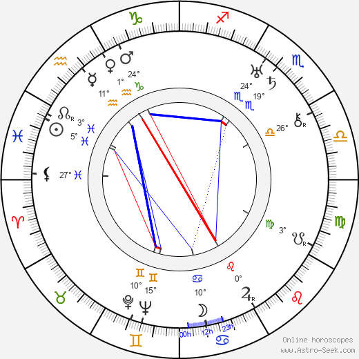 Richard Thorpe birth chart, biography, wikipedia 2024, 2025