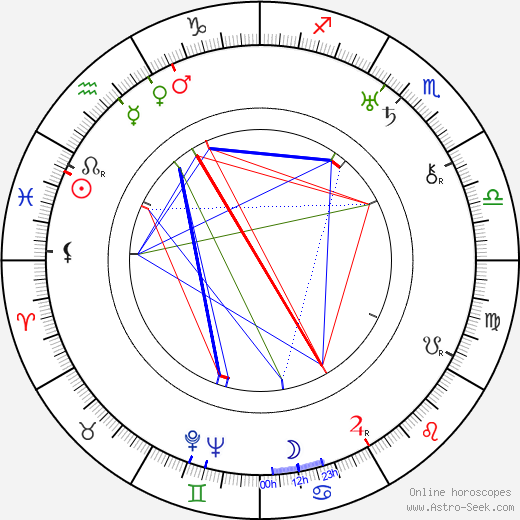 Richard Thorpe birth chart, Richard Thorpe astro natal horoscope, astrology