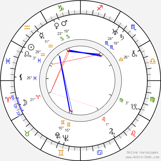 Svatopluk Innemann birth chart, biography, wikipedia 2023, 2024