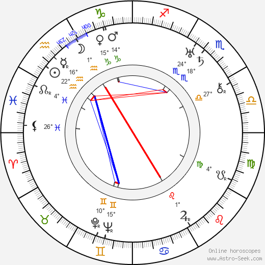 Walter Maly birth chart, biography, wikipedia 2024, 2025