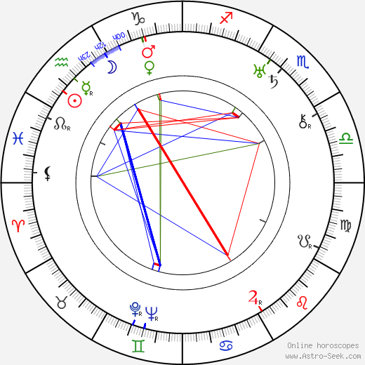 Walter Maly birth chart, Walter Maly astro natal horoscope, astrology