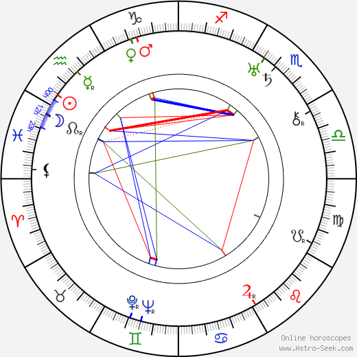 Werner R. Heymann birth chart, Werner R. Heymann astro natal horoscope, astrology