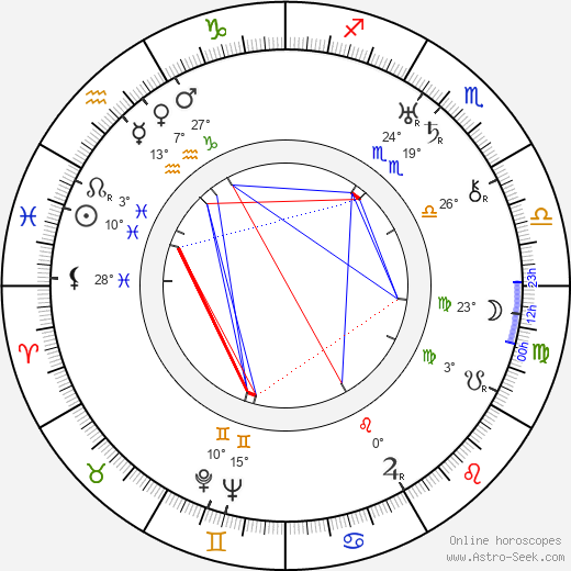 William A. Wellman birth chart, biography, wikipedia 2023, 2024