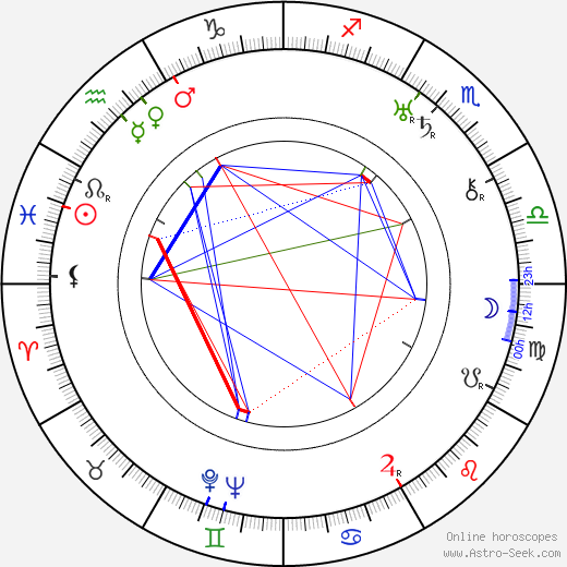 William A. Wellman birth chart, William A. Wellman astro natal horoscope, astrology