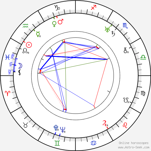 William H. Pine birth chart, William H. Pine astro natal horoscope, astrology