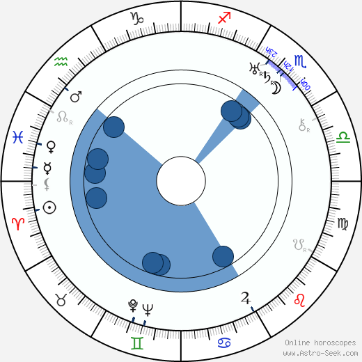 Eddie Dunn Oroscopo, astrologia, Segno, zodiac, Data di nascita, instagram