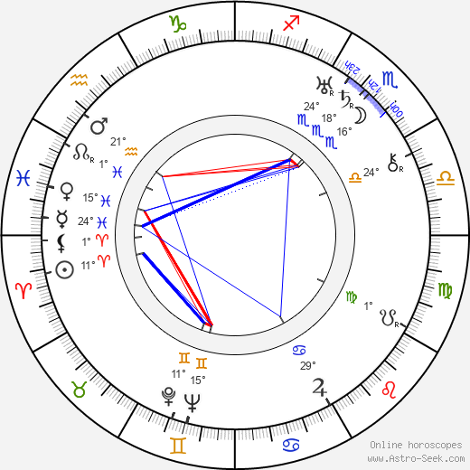 Eddie Dunn birth chart, biography, wikipedia 2024, 2025
