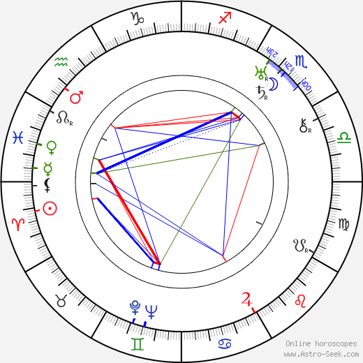 Eddie Dunn birth chart, Eddie Dunn astro natal horoscope, astrology