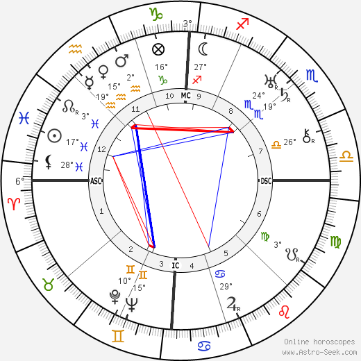 Edouard Peisson birth chart, biography, wikipedia 2024, 2025