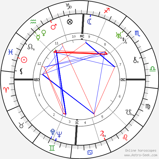 Edouard Peisson birth chart, Edouard Peisson astro natal horoscope, astrology