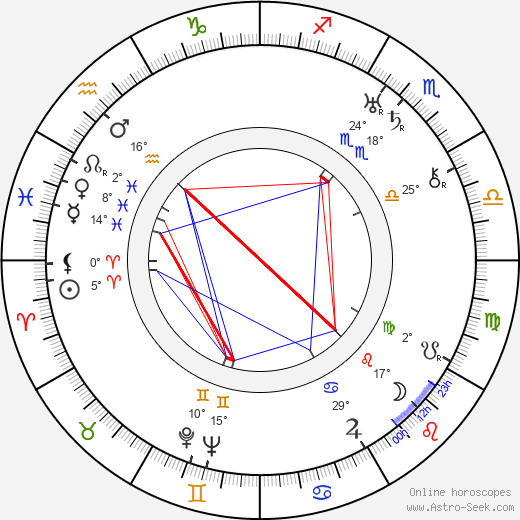 Elizabeth Pickett birth chart, biography, wikipedia 2023, 2024