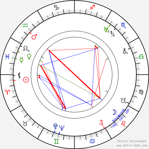 Elizabeth Pickett birth chart, Elizabeth Pickett astro natal horoscope, astrology