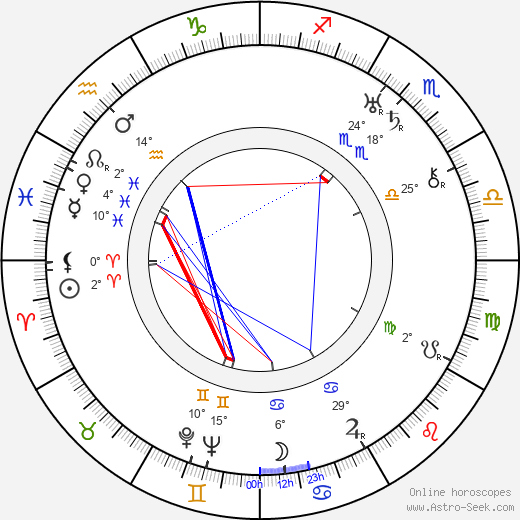 Fern Emmett birth chart, biography, wikipedia 2023, 2024