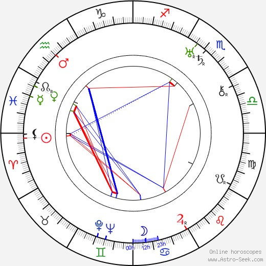 Fern Emmett birth chart, Fern Emmett astro natal horoscope, astrology