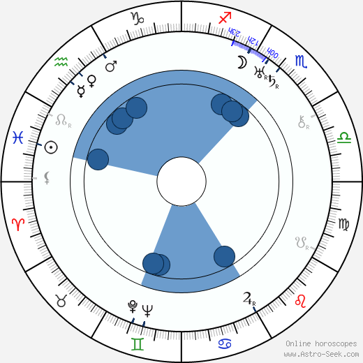 Fred Bulín wikipedia, horoscope, astrology, instagram