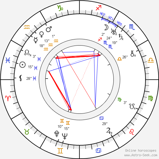 Fred Bulín birth chart, biography, wikipedia 2024, 2025