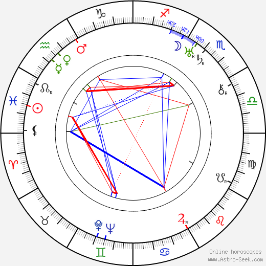 Fred Bulín birth chart, Fred Bulín astro natal horoscope, astrology