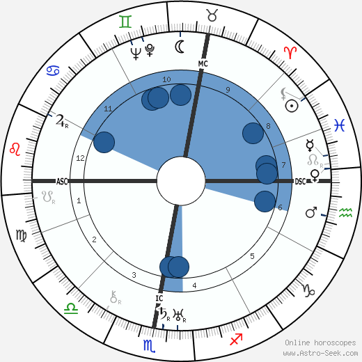Gaston Wiener wikipedia, horoscope, astrology, instagram