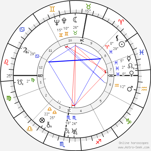 Gaston Wiener birth chart, biography, wikipedia 2023, 2024