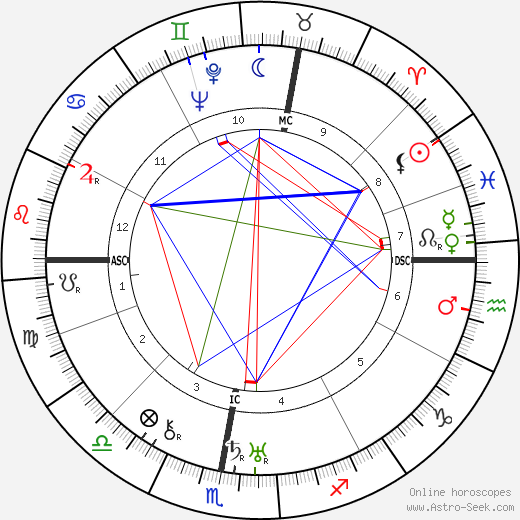 Gaston Wiener birth chart, Gaston Wiener astro natal horoscope, astrology