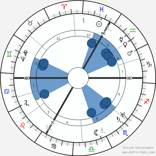 George Frame Brown wikipedia, horoscope, astrology, instagram