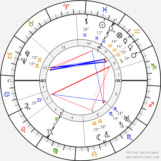 George Frame Brown birth chart, biography, wikipedia 2024, 2025
