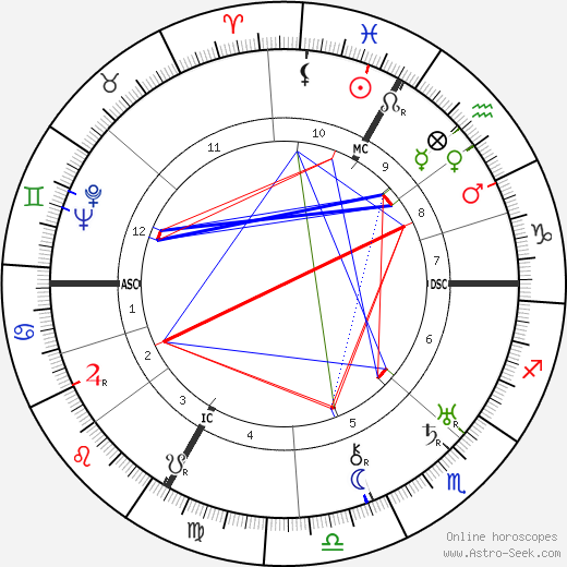 George Frame Brown birth chart, George Frame Brown astro natal horoscope, astrology