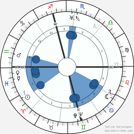 Gianna Manzini horoscope, astrology, sign, zodiac, date of birth, instagram