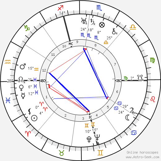 Gianna Manzini birth chart, biography, wikipedia 2024, 2025