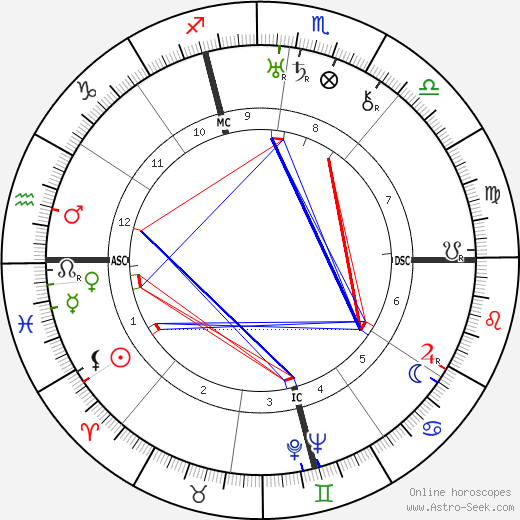 Gianna Manzini birth chart, Gianna Manzini astro natal horoscope, astrology