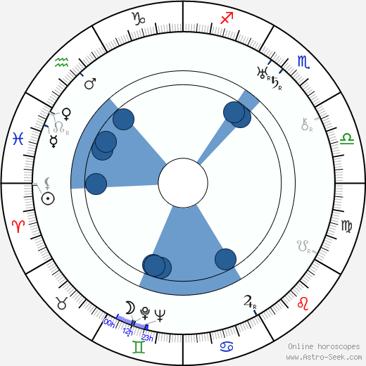 Hal Walker horoscope, astrology, sign, zodiac, date of birth, instagram