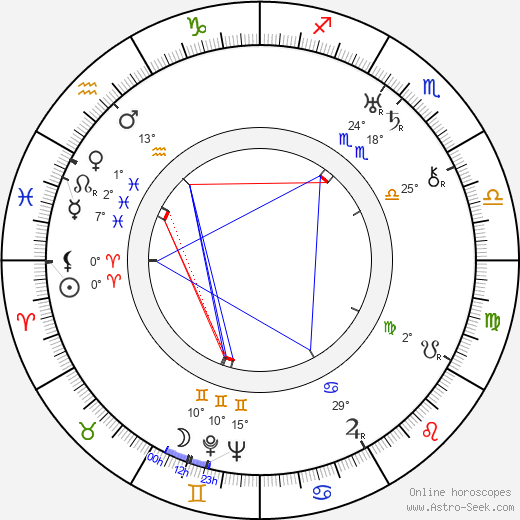 Hal Walker birth chart, biography, wikipedia 2024, 2025