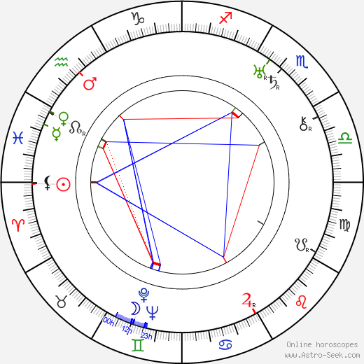 Hal Walker birth chart, Hal Walker astro natal horoscope, astrology