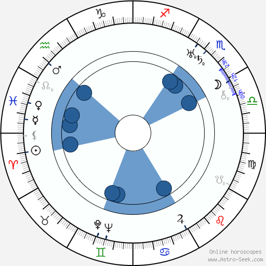 Henri Chomette horoscope, astrology, sign, zodiac, date of birth, instagram