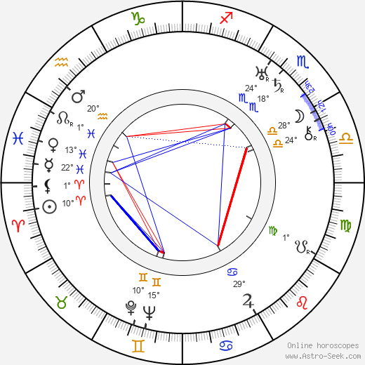 Henri Chomette birth chart, biography, wikipedia 2024, 2025
